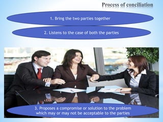 1. Bring the two parties together
2. Listens to the case of both the parties
3. Proposes a compromise or solution to the problem
which may or may not be acceptable to the parties
 