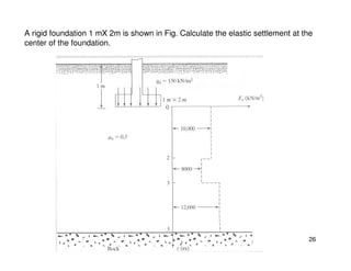 Settlement of shallow foundation | PDF