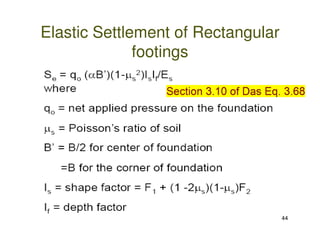 Settlement of shallow foundation | PDF