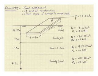 Settlement of shallow foundation | PDF