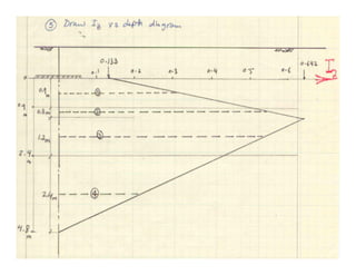 Settlement of shallow foundation | PDF