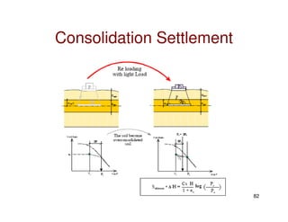 Settlement of shallow foundation | PDF