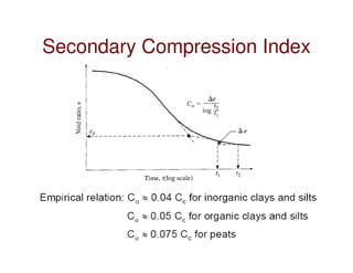 Secondary Compression Settlement of shallow foundation | PDF