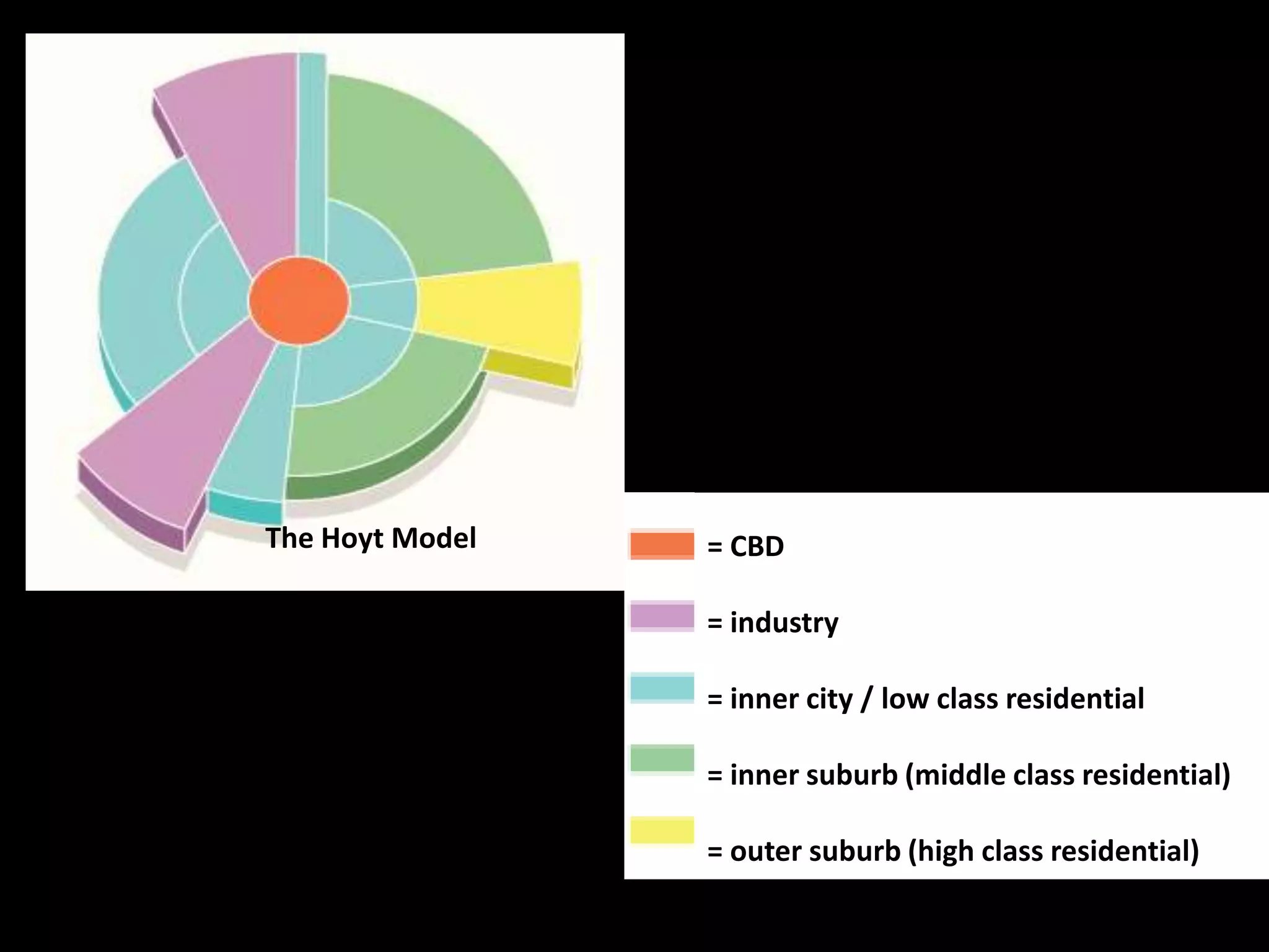 The Hoyt Model   = CBD

                 = industry

                 = inner city / low class residential

                 = inner suburb (middle class residential)

                 = outer suburb (high class residential)
 