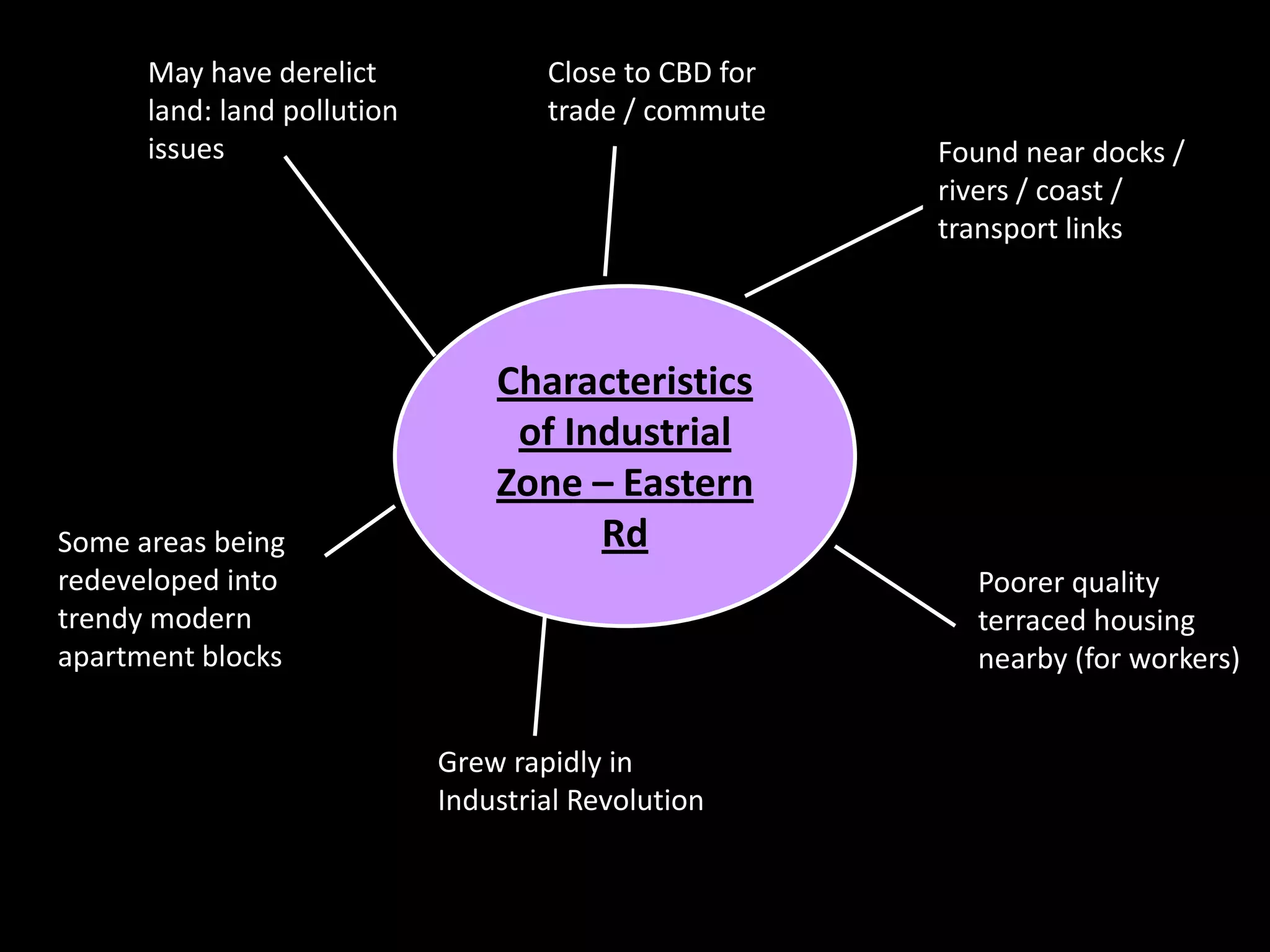 May have derelict              Close to CBD for
      land: land pollution           trade / commute
      issues                                            Found near docks /
                                                        rivers / coast /
                                                        transport links



                                 Characteristics
                                  of Industrial
                                 Zone – Eastern
Some areas being                       Rd
redeveloped into                                          Poorer quality
trendy modern                                             terraced housing
apartment blocks                                          nearby (for workers)


                             Grew rapidly in
                             Industrial Revolution
 