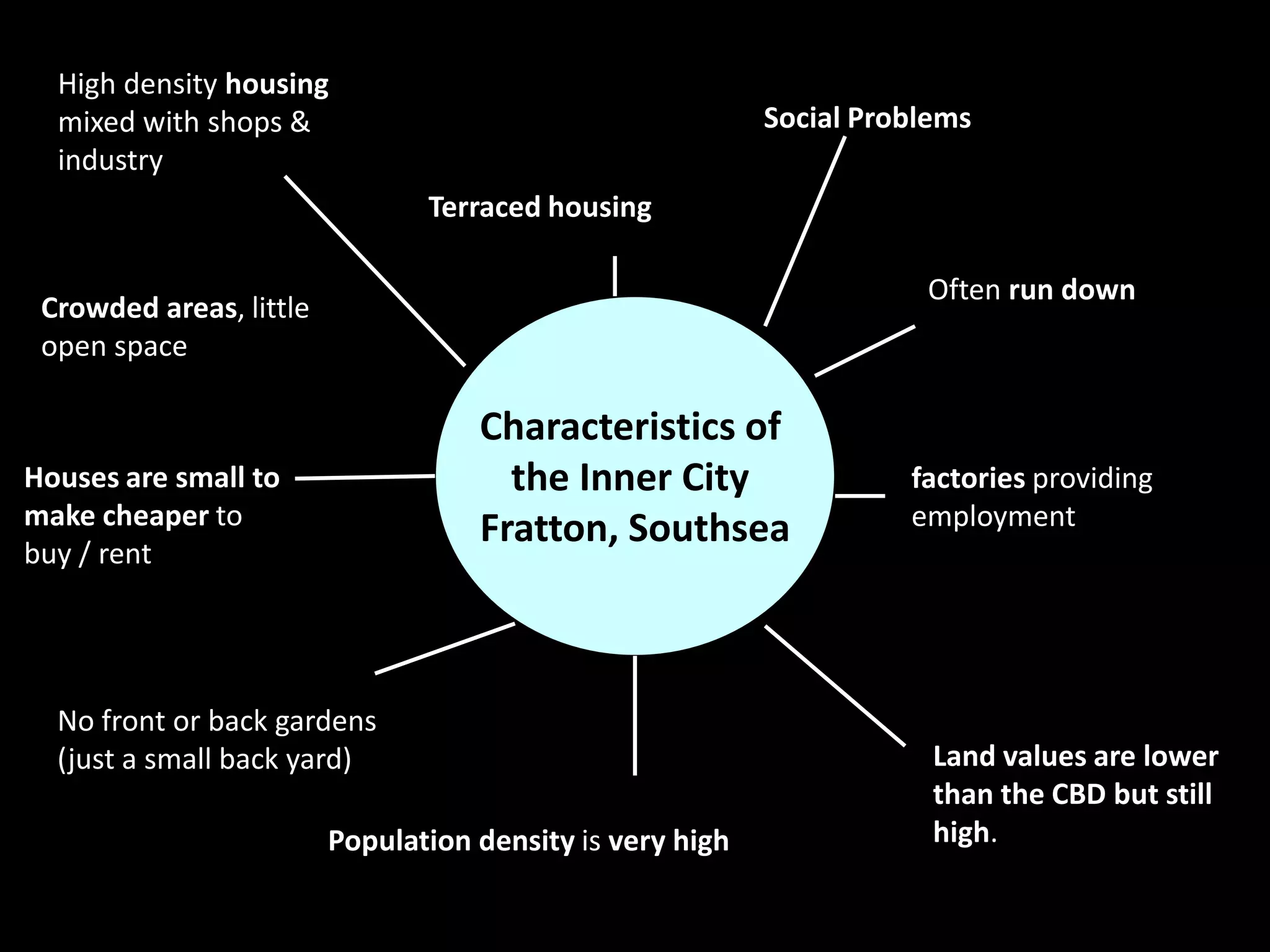 High density housing
  mixed with shops &                                       Social Problems
  industry
                                Terraced housing

                                                                      Often run down
 Crowded areas, little
 open space

                                    Characteristics of
Houses are small to                   the Inner City                 factories providing
make cheaper to                     Fratton, Southsea                employment
buy / rent




  No front or back gardens
  (just a small back yard)                                             Land values are lower
                                                                       than the CBD but still
                         Population density is very high               high.
 