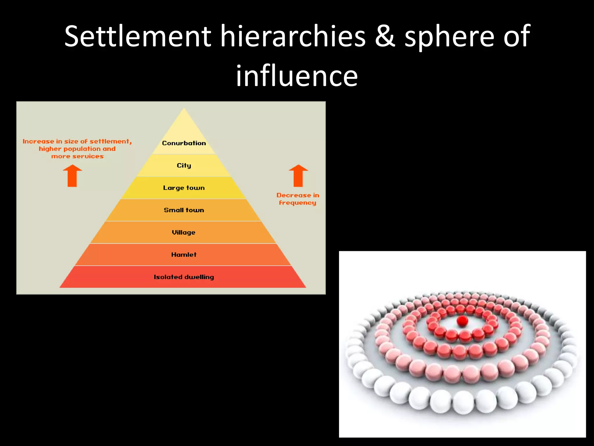 Settlement hierarchies & sphere of
            influence
 