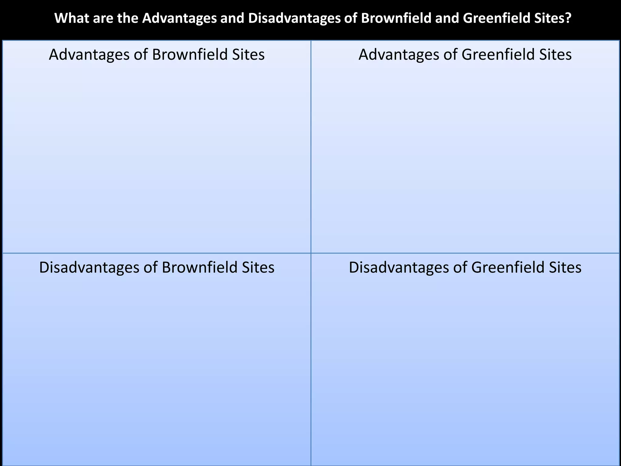What are the Advantages and Disadvantages of Brownfield and Greenfield Sites?

 Advantages of Brownfield Sites                Advantages of Greenfield Sites




Disadvantages of Brownfield Sites            Disadvantages of Greenfield Sites
 