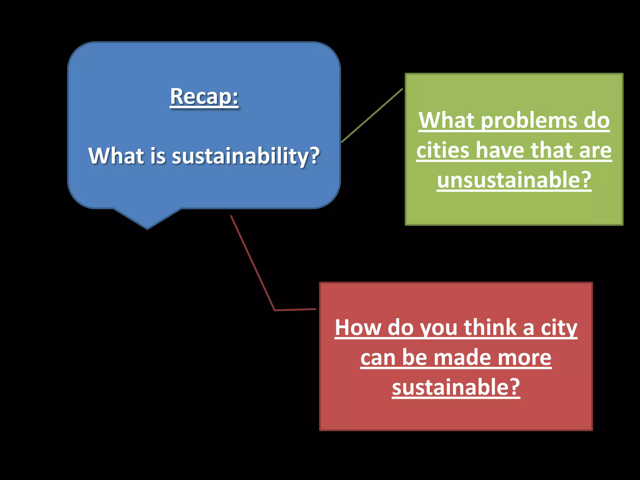 Recap:
                                 What problems do
What is sustainability?          cities have that are
                                   unsustainable?




                          How do you think a city
                            can be made more
                               sustainable?
 