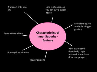 Transport links into                     Land is cheaper…so
   city                                     you can buy a bigger
                                            house



                                                                        More land space
                                                                        available = bigger
                                                                        gardens
Fewer corner shops              Characteristics of
                                 Inner Suburbs -
                                    Eastney

                                                                   Houses are semi-
   House prices increase                                           detached / large
                                                                   terraced, some have
                                                                   drives or garages
                           Bigger gardens
 