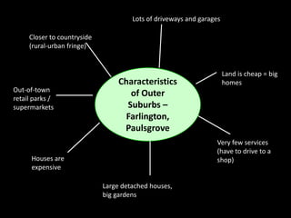 Lots of driveways and garages

     Closer to countryside
     (rural-urban fringe)


                                                                      Land is cheap = big
                                  Characteristics                     homes
Out-of-town
retail parks /
                                     of Outer
supermarkets                        Suburbs –
                                    Farlington,
                                   Paulsgrove
                                                                 Very few services
                                                                 (have to drive to a
      Houses are                                                 shop)
      expensive

                             Large detached houses,
                             big gardens
 