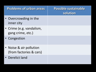 Problems of urban areas    Possible sustainable
                                  solution
• Overcrowding in the
  inner city
• Crime (e.g. vandalism,
  gang crime, etc.)
• Congestion

• Noise & air pollution
  (from factories & cars)
• Derelict land
 