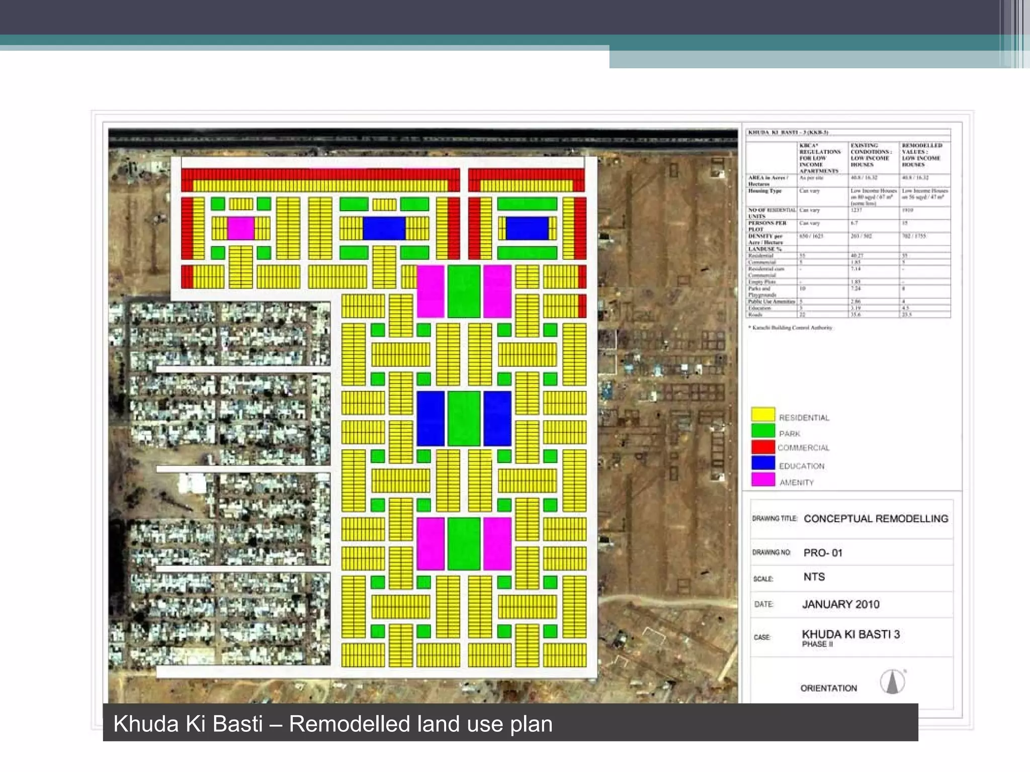 Khuda Ki Basti – Remodelled land use plan 