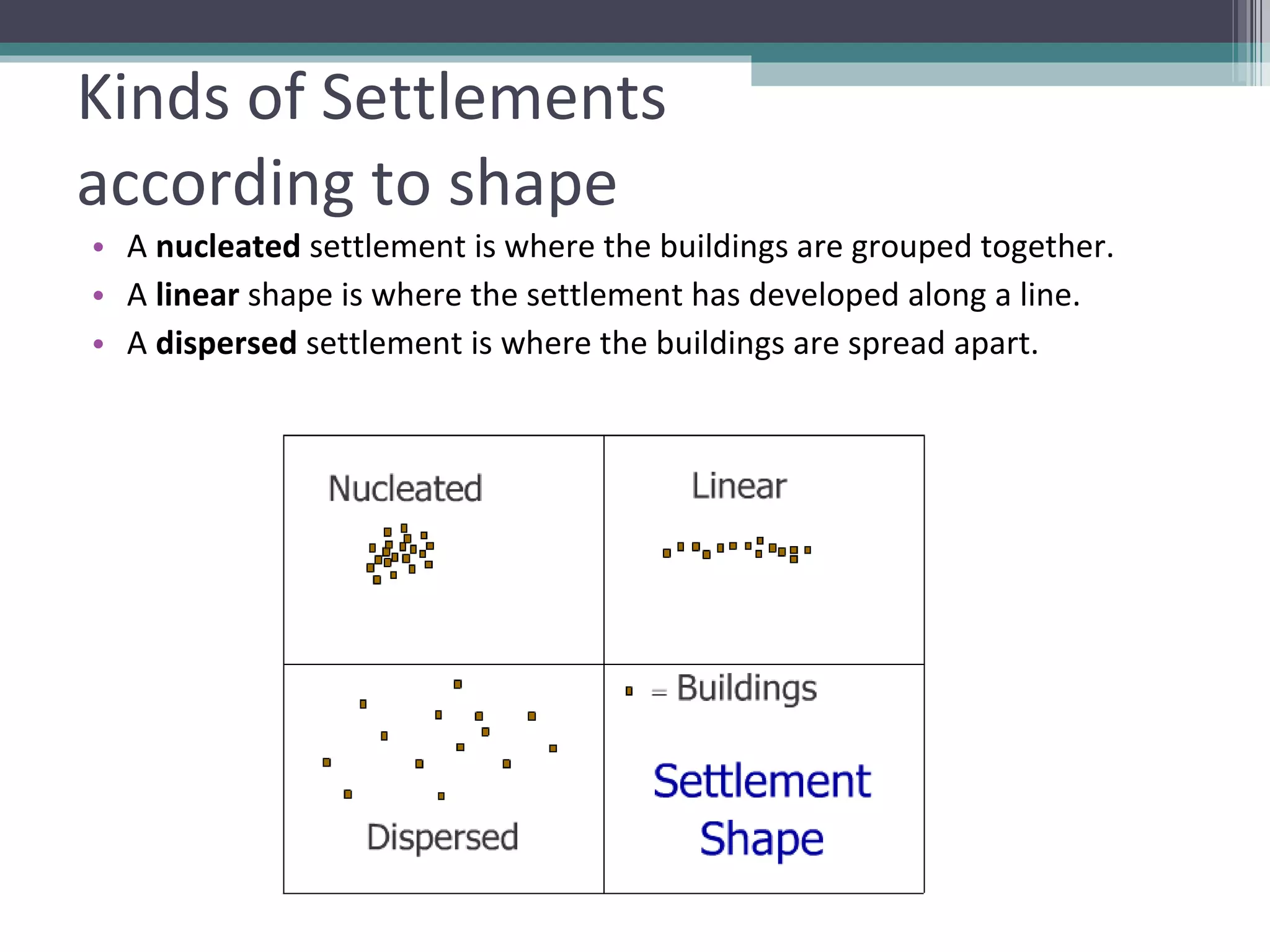 Kinds of Settlements  according to shape A  nucleated  settlement is where the buildings are grouped together. A  linear  shape is where the settlement has developed along a line. A  dispersed  settlement is where the buildings are spread apart.  