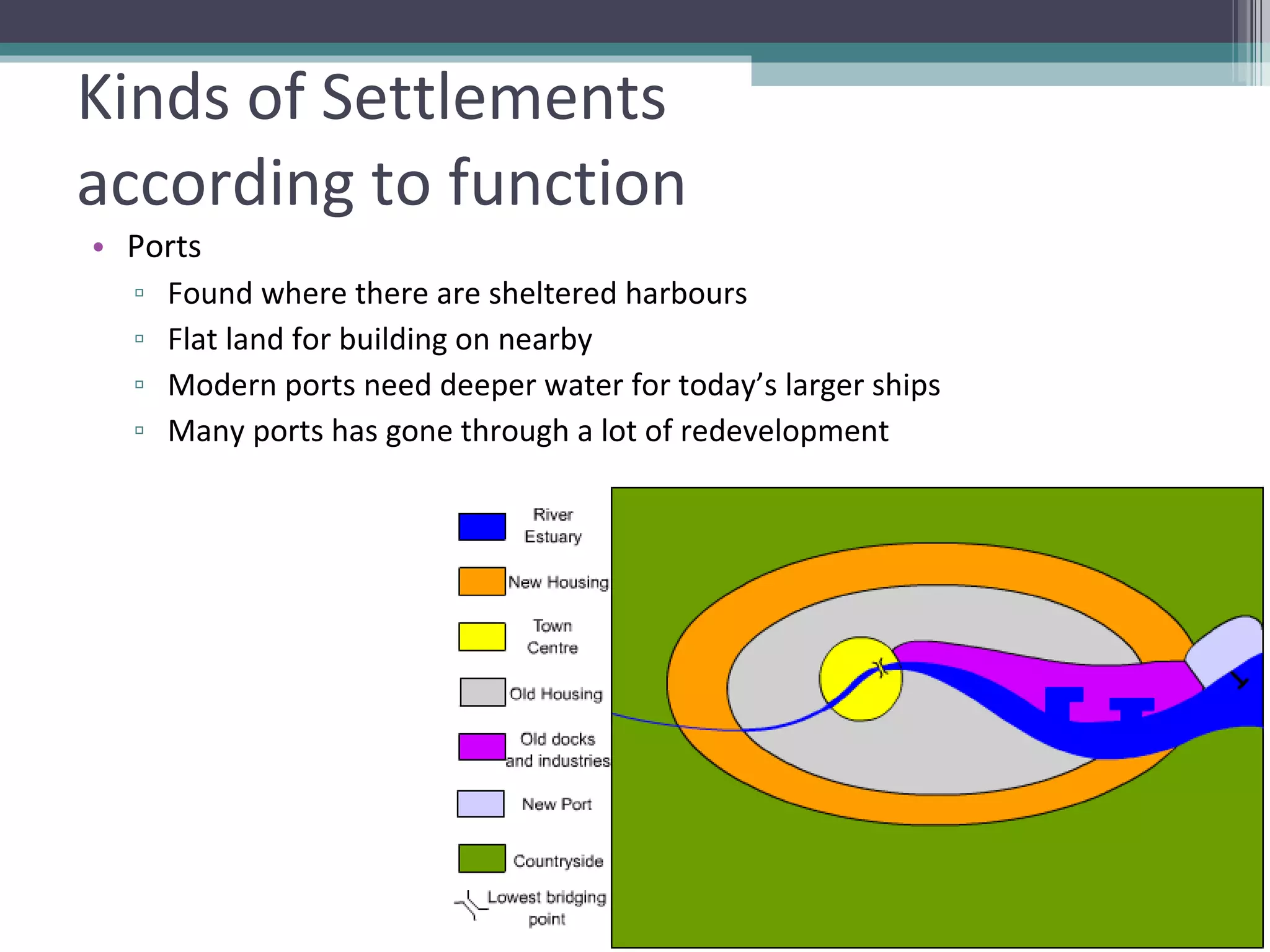 Kinds of Settlements  according to function Ports Found where there are sheltered harbours Flat land for building on nearby Modern ports need deeper water for today’s larger ships Many ports has gone through a lot of redevelopment  