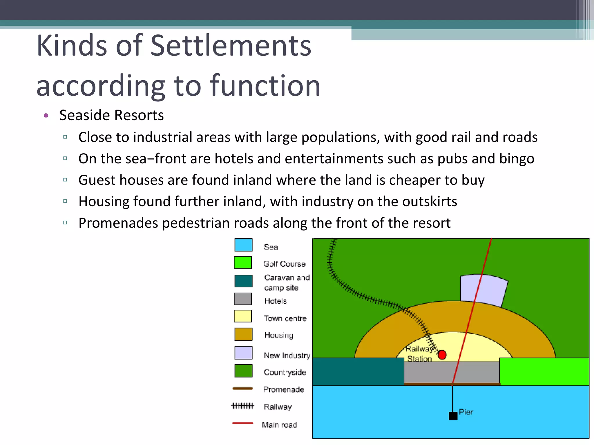 Kinds of Settlements  according to function Seaside Resorts Close to industrial areas with large populations, with good rail and roads On the sea−front are hotels and entertainments such as pubs and bingo Guest houses are found inland where the land is cheaper to buy Housing found further inland, with industry on the outskirts Promenades pedestrian roads along the front of the resort 