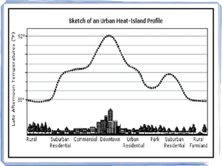 Suburbs, new towns and issues in the rural-urban fringe