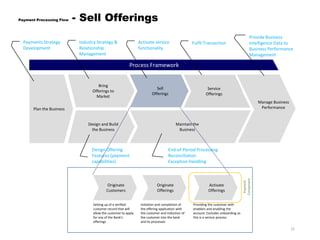 Payment and Settlement Systems(SWIFT,NEFT and Securities Cycle) | PPTX