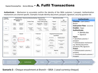 Payment and Settlement Systems(SWIFT,NEFT and Securities Cycle) | PPTX