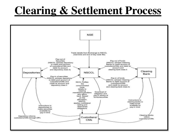 stock exchange clearing and settlement process
