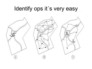 Identify ops it´s very easy 