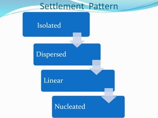 Settlement Pattern
Dispersed
Linear
Nucleated
Isolated
 
