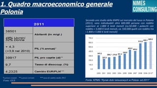 1. Quadro macroeconomico generale
Polonia
                                                                             Secondo uno studio della KMPG sul mercato del lusso in Polonia
                                                                             (2011), sono individuabili oltre 600.000 persone con reddito
                                                                             superiore ai 1.800 € lordi mensili (ca.50.000 i polacchi con
                                                                             reddito > 5.000 € lordi mensili, ca. 550.000 quelli con reddito tra
                                                                             i 1.800 e 5.000 € lordi mensili)




*a prezzi costanti   ** a prezzi correnti   *** tasso di cambio medio 2012
Fonte: GUS                                                                   Fonte: KPMG “Rynek dobr luksusowych w Polsce- ed.2011”
 