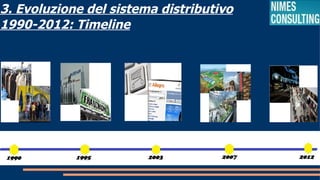 3. Evoluzione del sistema distributivo
1990-2012: Timeline
 