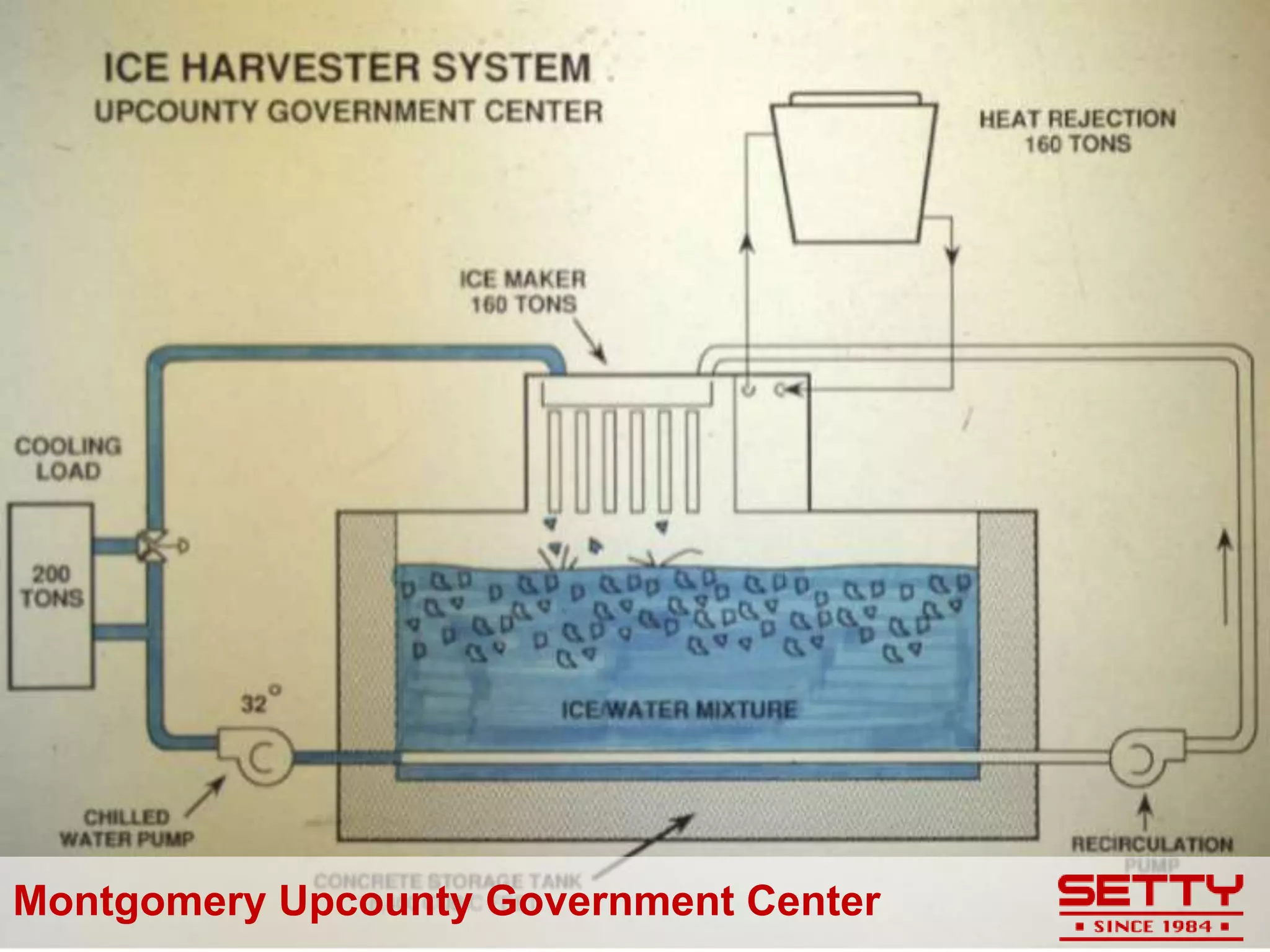Montgomery Upcounty Government Center
 