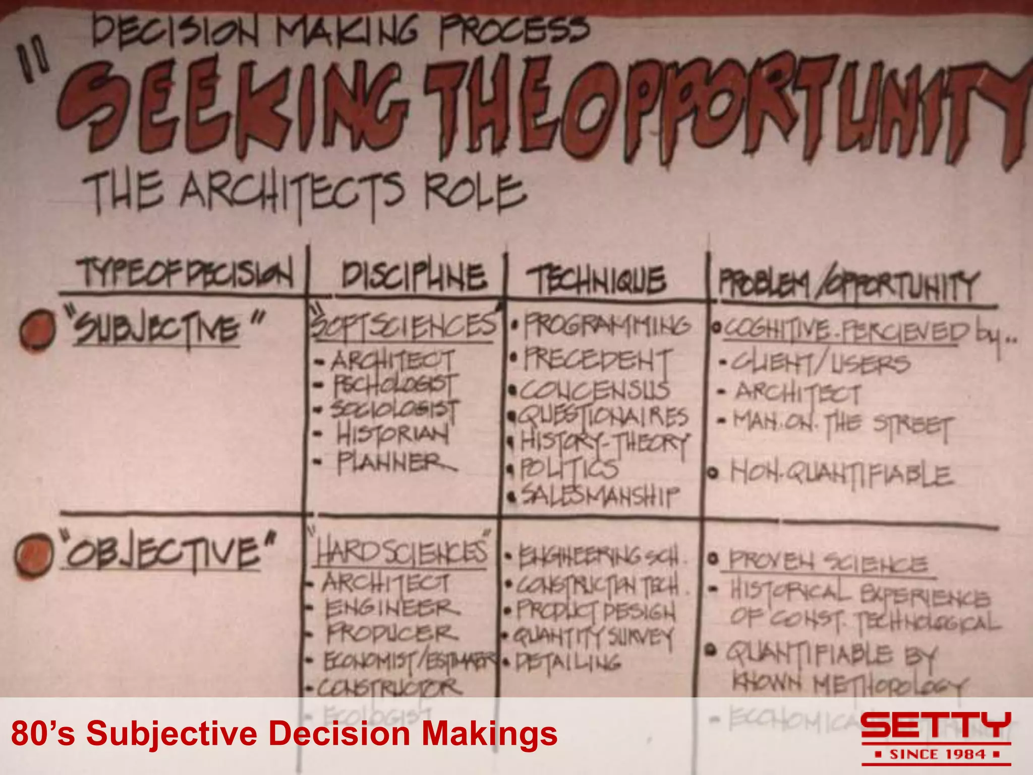 80’s Subjective Decision Makings
 