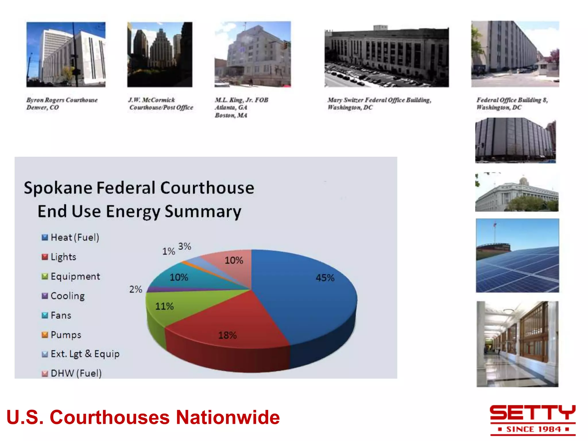 U.S. Courthouses Nationwide
 