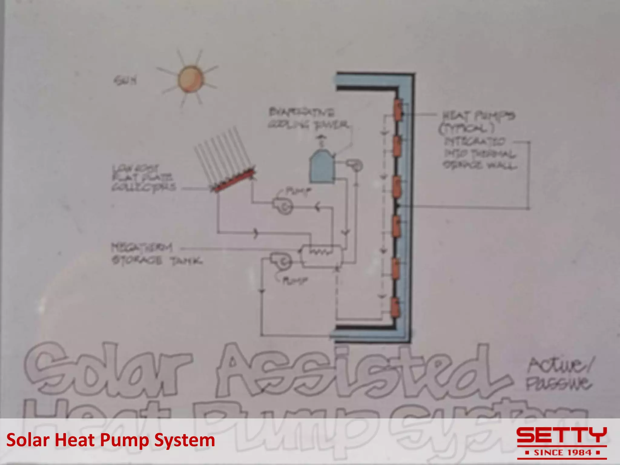 Solar Heat Pump System
 