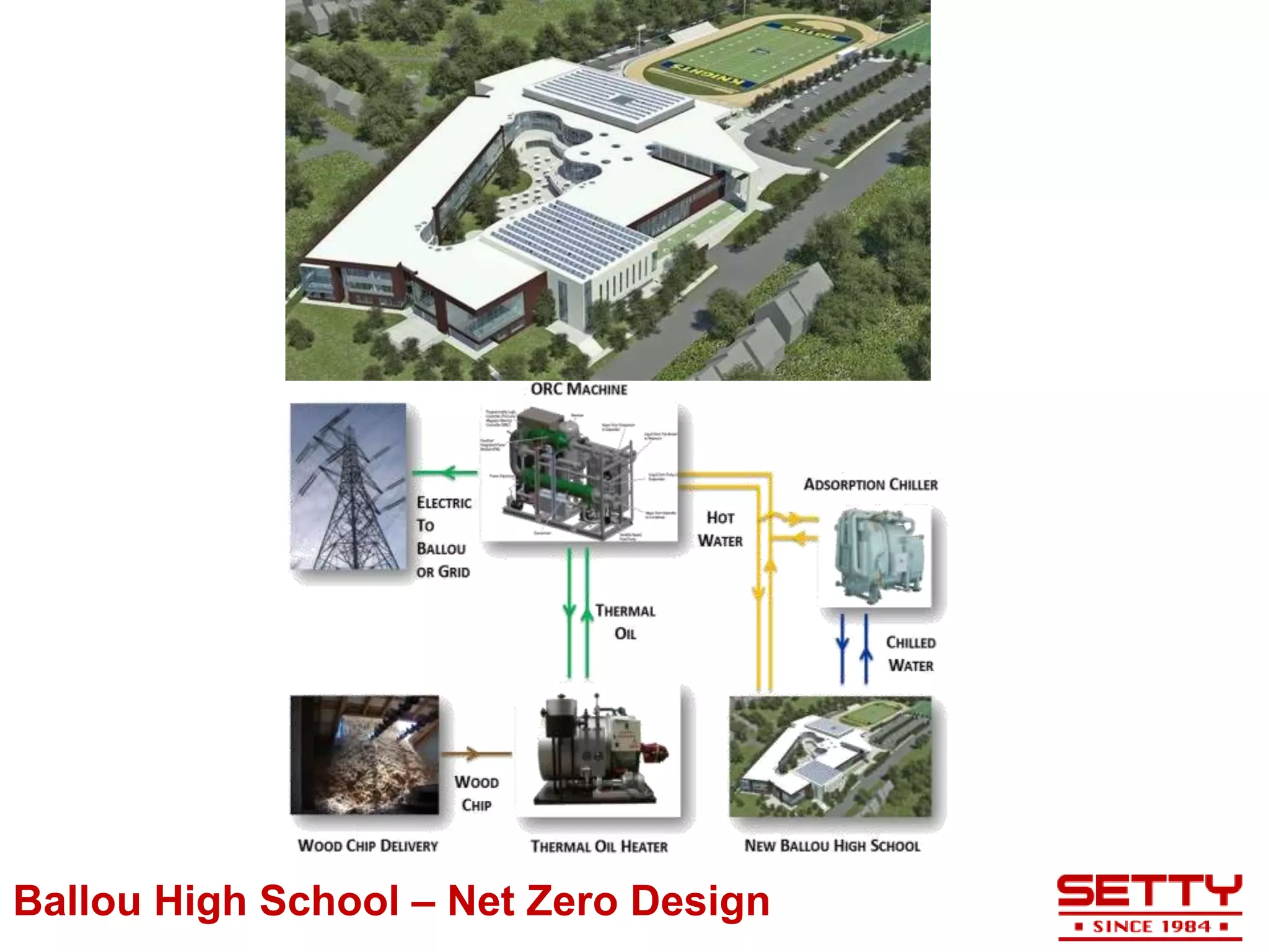 Ballou High School – Net Zero Design
 