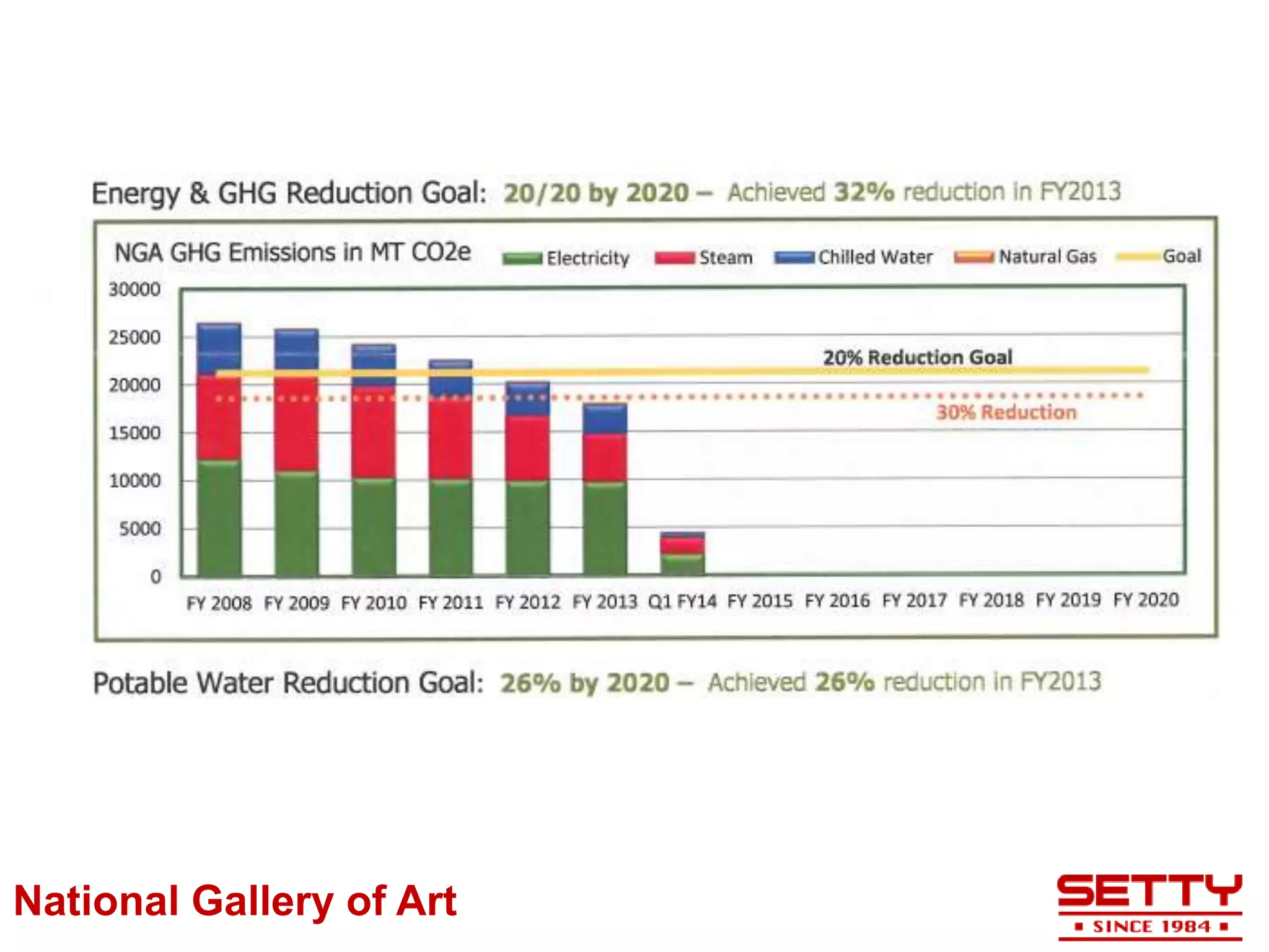 National Gallery of Art
 
