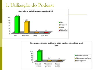 1. Utilização do Podcast 
