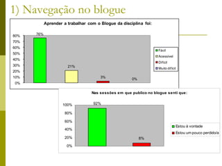 1) Navegação no blogue  