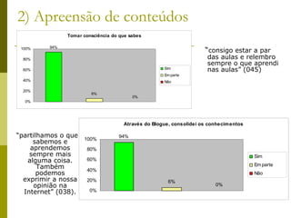 2) Apreensão de conteúdos “ partilhamos o que sabemos e aprendemos sempre mais alguma coisa. Também podemos exprimir a nossa opinião na Internet” (038). “ consigo estar a par das aulas e relembro sempre o que aprendi nas aulas” (045) 