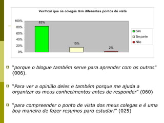 “ porque o blogue também serve para aprender com os outros ” (006).  “ Para ver a opinião deles e também porque me ajuda a organizar os meus conhecimentos antes de responder ” (060)  “ para compreender o ponto de vista dos meus colegas e é uma boa maneira de fazer resumos para estudar! ” (025)  