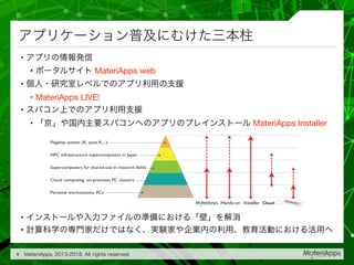 MateriApps LIVE!の設定