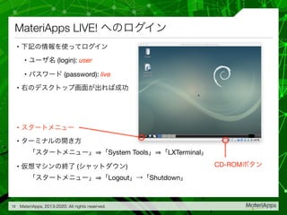 MateriApps LIVE!
• 

• (login): user

• (password): live

• 

• 

•  
System Tools LXTerminal 

• ( ) 
Logout Shutdown
13
CD-ROM
 