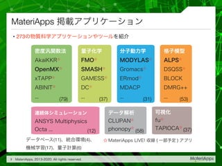 • 273
MateriApps
3
(79) (37) (31) (53)
(12) (58) (37)
(11) (4)
(17) (6)
 