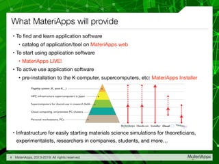 What MateriApps will provide
• To ﬁnd and learn application software

• catalog of application/tool on MateriApps web

• To start using application software

• MateriApps LIVE!

• To active use application software

• pre-installation to the K computer, supercomputers, etc: MateriApps Installer

• Infrastructure for easily starting materials science simulations for theoreticians,
experimentalists, researchers in companies, students, and more…
MateriApps, 2013-2019. All rights reserved.6
Flagship system (K, post-K,...)
HPC infrastructure supercomputers in Japan
Supercomputers for shared-use in research fields
Cloud computing, on-premises PC clusters
Personal workstations, PCs
InstallerHands-on Cloud
 