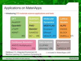 DFT
AkaiKKR☆
OpenMX☆
xTAPP☆
ABINIT☆
...
Quantum
Chemistry
FMO☆
SMASH☆
GAMESS☆
DC☆
...
Molecular
Dynamics
MODYLAS☆
Gromacs☆
ERmod☆
MDACP...
Lattice
Models
ALPS☆
DSQSS
BLOCK
DMRG++
Continuum Simulation
ANSYS Multiphysics
Octa ...
Data Analysis
CLUPAN☆
phonopy☆
Visualization
fu☆
TAPIOCA☆
☆ included in MateriApps LIVE!
• Introducing 273 materials science applications and tools
Applications on MateriApps
MateriApps, 2013-2020. All rights reserved.3
(80) (38) (31) (57)
(12) (59) (37)
Database (11), Integrated Environment (4)
Machine Learning (17), Quantum Computing (6)
 