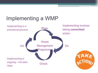 Implementing a WMP
Waste
Management
Programme
Plan
Do
Check
Act
Implementing involves
taking committed
action
Implementing is a
procedural process
Implementing is
ongoing – not start
/stop
 