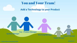 You and Your Team!
©WiseHandConsulting2016 2016­02­19
Add a Technology to your Product
SourcingManager
SystemManager
You­ProductManager
SupplyManager
SupportManager
 