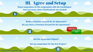 2016­02­19©WiseHandConsulting2016
III. Agree and Setup
NO Go
GO
ShareexpectionsonthecooperationwiththeCandidates!
GettheAgreementSigned!
BuildaCommonGroundforanAgreement!
DoyouhaveaCommonGroundfortheAgreement?
SetupcooperationforthefirstProject!
SortoutareaswhereClarificationsareneeded!
 