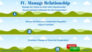 2016­02­19©WiseHandConsulting2016
IV. Manage Relationship
NO Go
GO
ManagetheTeamsonbothsidesOperationally!
ReviewtheBusinessCooperationRegulary!
Adjustifneeded!
Continue,ChangeorClosetheCooperation!
SecureUpdatedCollateralsfortheCooperation!
 
