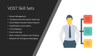 VOST Skill Sets
• Rumor Management
• Crowdsourced Information Gathering
• Social Media Situation Status Reports
• Amplification and Curation
• Crisis Mapping
• Social Listening
• Basic Incident Analytics and Tracking
• Research for Emergency Messaging
 