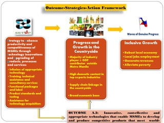 Outcome-Strategies-Action Framework
OUTCOME A.2: Innovative, cost-effective and
appropriate technologies that enable MSMEs to develop
and produce competitive products that meet world-
 