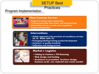 SETUP Best
Practices
Program Implementation
 